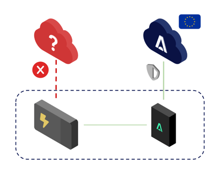 Firewall-luma-EU